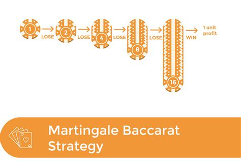 baccarat martingale|Martingale System .
